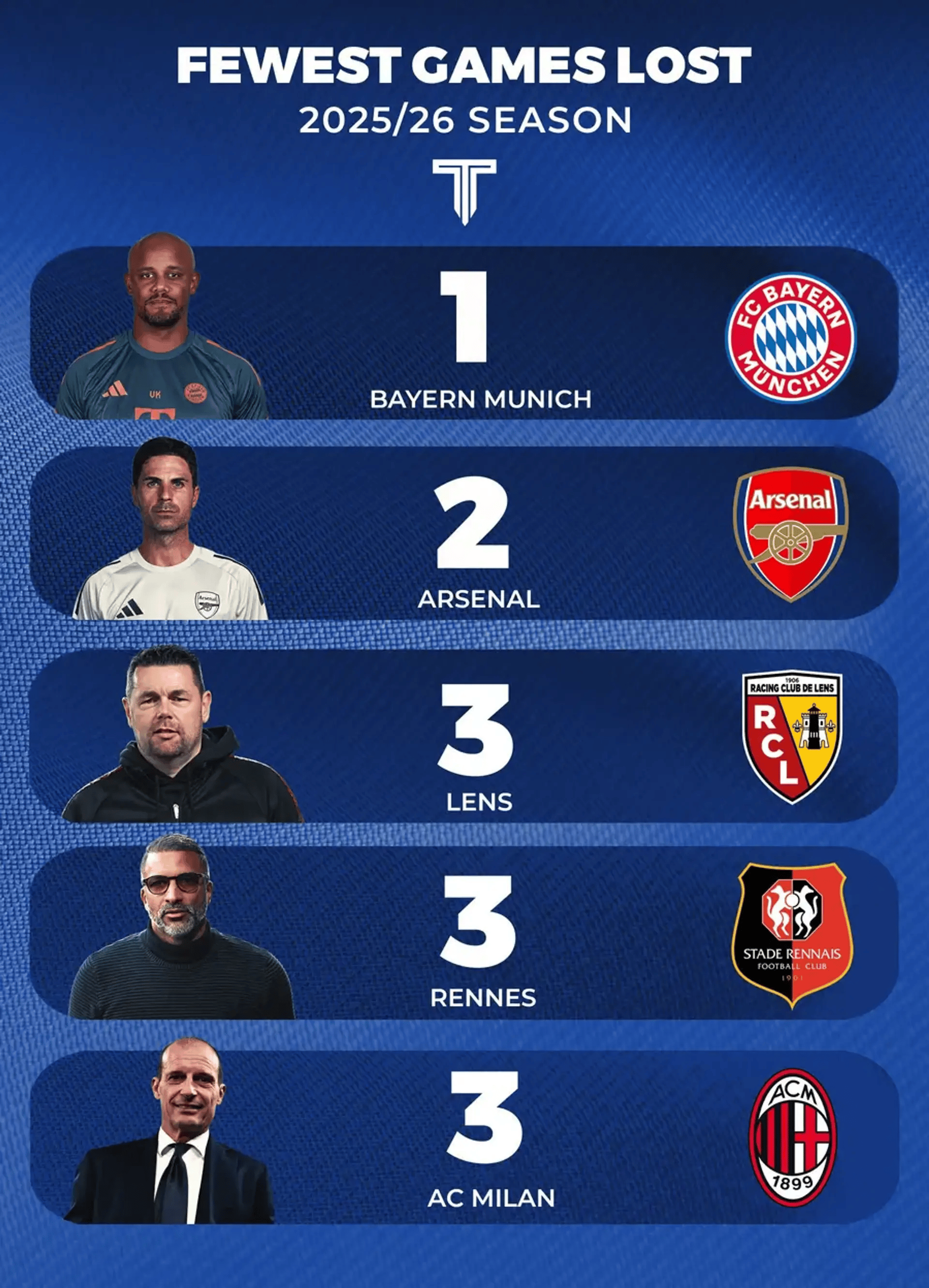 英雄联盟投注-关于法甲赛前走向成谜，拜仁慕尼黑队长鼓劲，态度坚定，赛程密集仍需轮换的信息